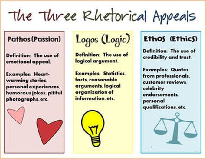rhetorical essay ethos pathos logos