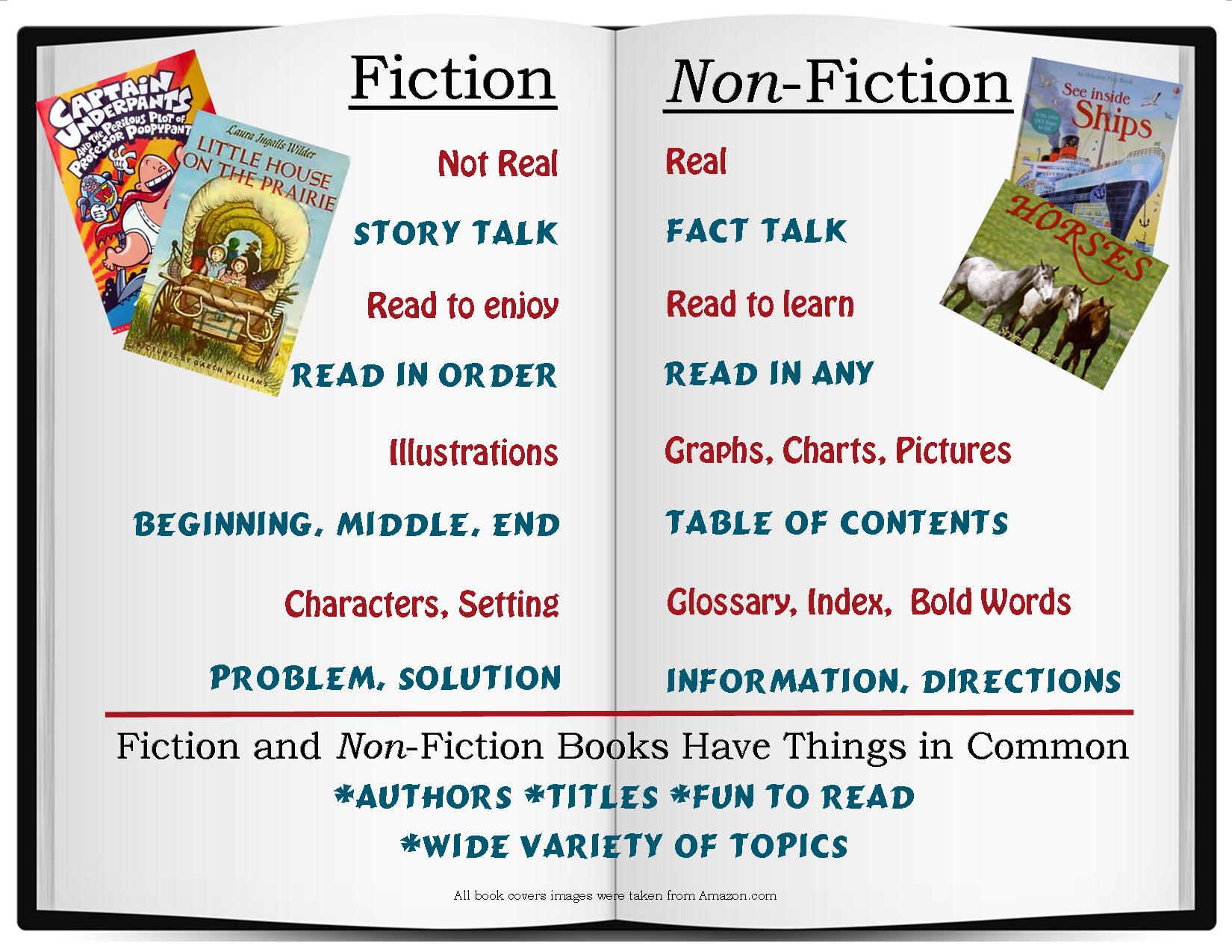 Fiction vs. Non-Fiction - Miss Francine